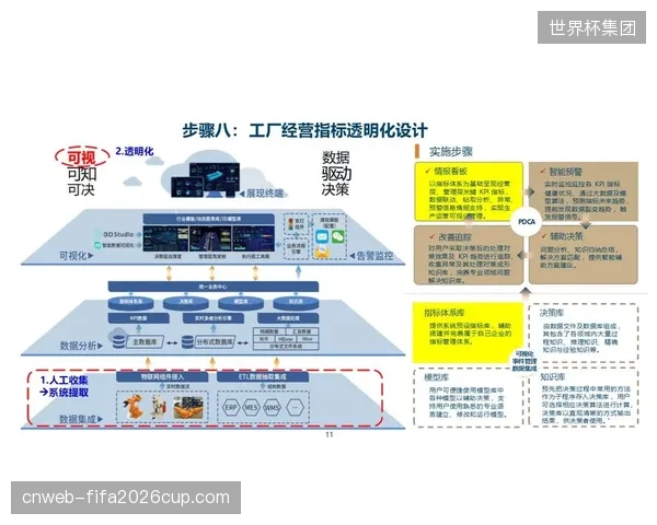 顶级体育场馆的数字化终局，是作为关键节点融入其所在城市的智慧网络